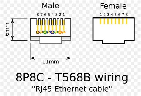 ethernet box electrical symbol|ethernet cable wiring diagram.